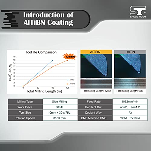 Speed ​​Tiger Ise Carbide Square Fin Mill - Micro Grãe Mill de End para aços de liga/aços endurecidos - 2 flauta - ISE3/8 2T