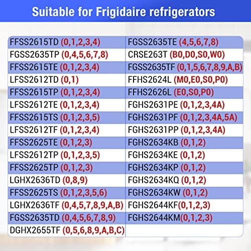 Atualizar 2 pacotes 240356402 Substituição da porta da porta da geladeira, comprimento da porta Frigidaire compatível