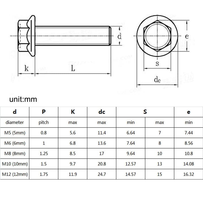 1/10pcs M5 M6 M8 M10 M12 A2-70 304 Cabeça hexágona de aço inoxidável com flange serrilhado parafuso de flange para parafuso de