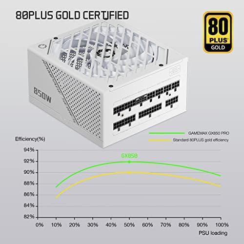 GameMax Rampage Series 850W PCIE 5.0 80 Plus Gold Certified Totalmente Modular Supplicação de Potência, 135mm F.D.B Ventilador, 105