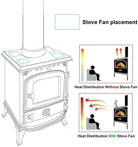 Ventilador de lareira preta de Uongfi 4 Blades Fã do fogão alimentado por calor 1100rpm Log Wood Burner ECO Amigável ventilador de calor