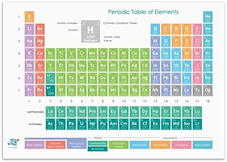 Life Chem 2022 Química Tabela Periódica de Elementos Poster para sala de aula, laboratório, decoração de casa, escola - tema de macaron