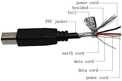 BestCH USB 2.0 Data Cord Cable Lead For LEXMARK 1100 3000 3200 2030 2050 T610 W820 W820dn Printer, LEXMARK X4975 X7675 X364DW