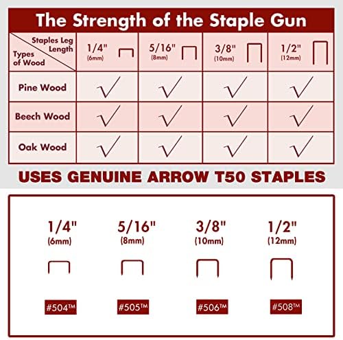 Arrow Kit de pistolas básicas elétricas, grampeador com cordas com 3750 peças T50 1/4 , 3/8, 1/2 Staples, para projetos profissionais
