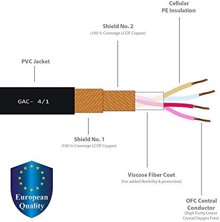 Par de cabo RCA de 50 pés - Gotham GAC -4/1 Star -Quad -Quad Audio Interconect Cable com corpo cromado preto de Amphenol