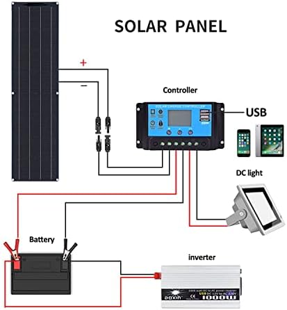 FORMD 2PCS 200W Monocristalino Painel Solar Painel Solar Flexível Sistema Solar Kit Controlador Módulo Fotovoltaico, Branco