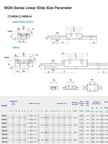 MSSOOMM Miniatura Linear Sliding Guideway Rail 4pcs MGN7 MR7 11,81 polegadas / 300mm + 8pcs MGN7-C Bloco de transporte linear