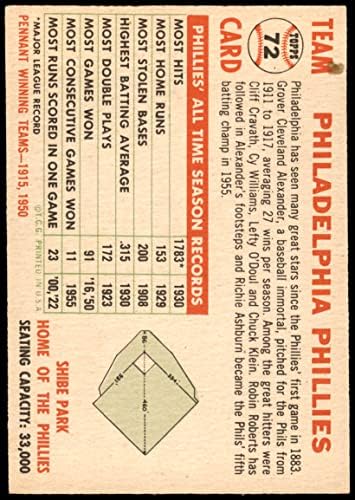 1956 TOPPS 72 D55 Phillies Team Philadelphia Phillies VG/Ex Phillies