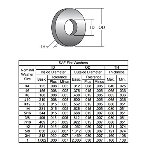 Lavadora plana de 1/2 , 18-8 arruelas de aço inoxidável planas, 1-1/16 OD, 50pcs