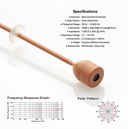 Tecnologias de airwave hsd-slimline+se a cabeça de orelha única usada microfone com cabo destacável