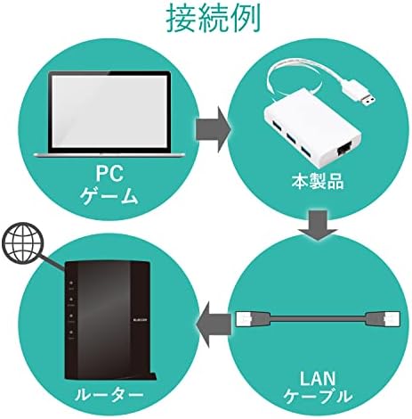 Elecom USB3.0 Gigabit LAN Adaptador USB Hub com 3 portas [preto] EDC-gua3H-B