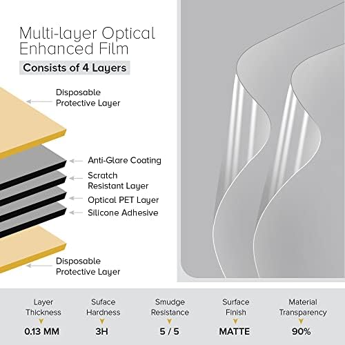 Celicious Matte Anti-Glare Protector Film Compatível com Acer Predator 28 XB283K [pacote de 2]