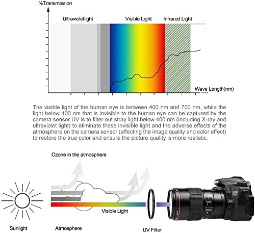 Kit de filtro de 43 mm Universal UV CPL FLD FLD Set Protection Filtro UV Filtro de polarização circular filtro fluorescente