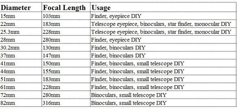 Kit de acessórios para microscópio para adultos 15 mm a 82mm de vidro óptico lente objetivo lente binóculos pequenos telescópios