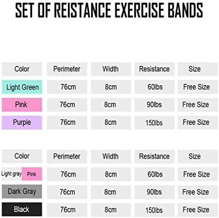 Bandas de resistência banda de resistência elástica Hip Expander Gym Yoga e borracha de fitness perfeita para treinamento