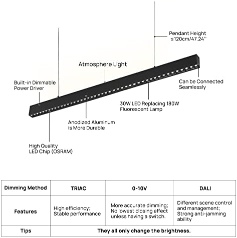 SCON 4FT 0-10V PENENTE DIMMÁVEL LINEAR LED LIDADO SUSPENDO 36W LINKABLEMODERN FECLEGE