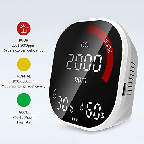 N/A Portátil Monitor de qualidade do ar Temperatura Testador de umidade de CO2 Detector NFRARD NDIR Detector