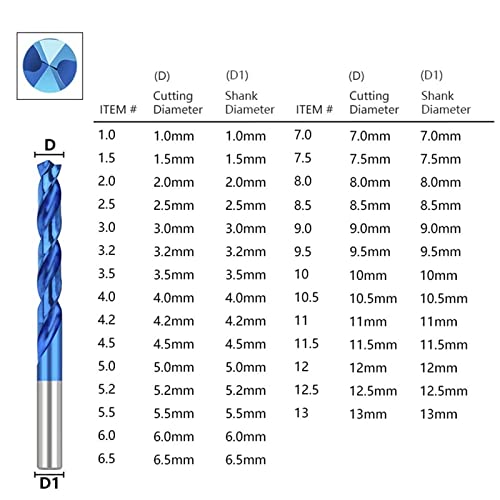 Perfuração BIT AÇO M35 TWIST TOIS TONTO TONTO TONTO BITEIROS BITEUS HELIX HOLE FERRAMENTAS DE FERRA PARA METALWORKING 1PCS