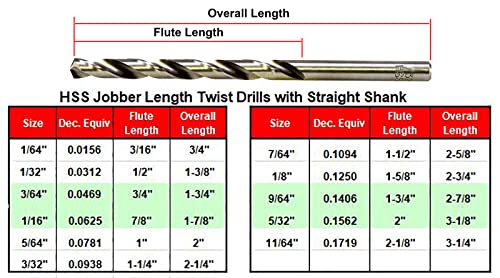 Maxtool 7/64 2pcs Identical Jobber Comprimento de comprimento HSS M2 Twist Drill Bits Teralmente moído brocas de haste