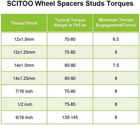 Scitoo 1 polegada 6x4.5 Adaptadores de espaçadores de rodas Studs 1/2 Bore 71,5mm Spacers de rodas compatíveis com espaçadores