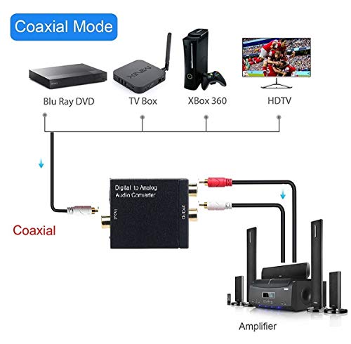 Coaxial óptico digital ao adaptador de conversor de áudio estéreo L/R analógico com cabo óptico RCA CABO