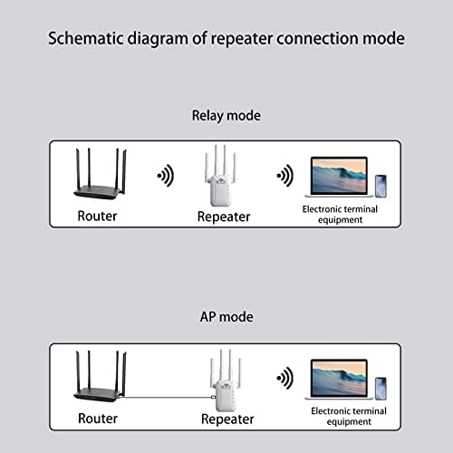 1200m WiFi Extender WiFi Booster 4-Antena Banda Dual WiFi Repeter Wireless WiFi Signal Amplificador
